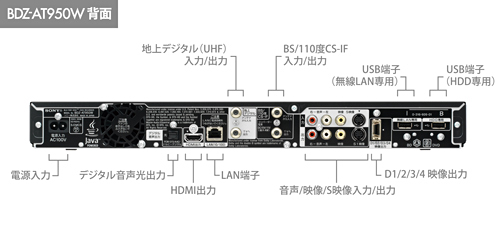 BDZ-AT950W 各部名称・端子図 | ブルーレイディスクレコーダー | ソニー